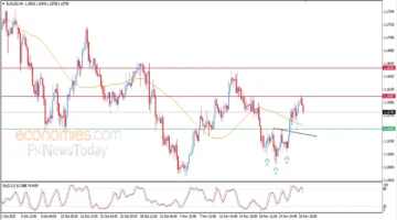 تحديث سعر اليورو مقابل الدولار 27-11-2025 يحدد مسار العملات